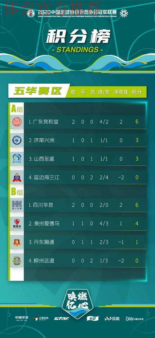 中冠战报|总决赛分组赛第二轮 中冠战报|总决赛分组赛第二轮