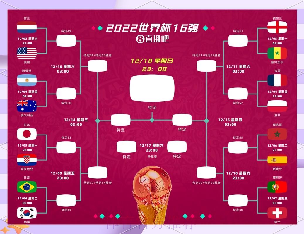 世界杯比分预测哪里可以看 世界杯比分预测哪里可以看