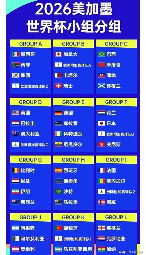 2026世界杯数据统计一览 2026世界杯数据统计一览