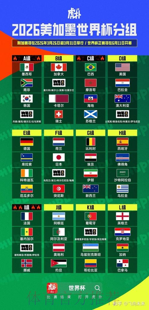 2026美加墨世界杯小组赛积分靠谱吗