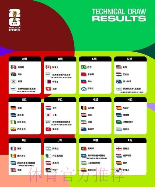 2026美加墨世界杯强队排名APP